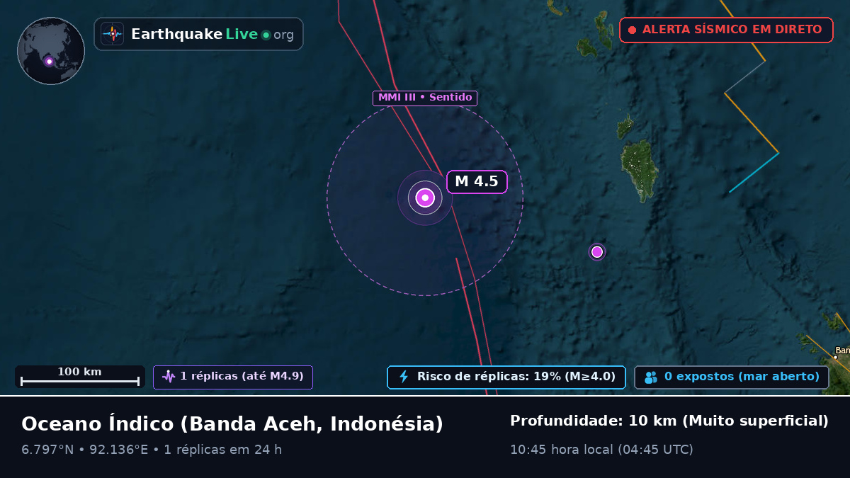 Oceano Índico (Indonésia)