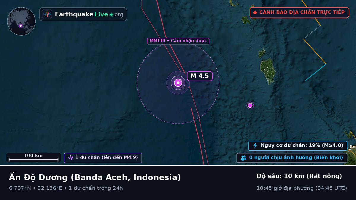 Ấn Độ Dương (Indonesia)