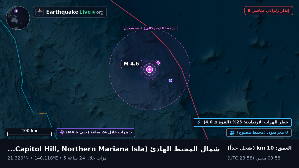 شمال المحيط الهادئ (Northern Mariana Islands)