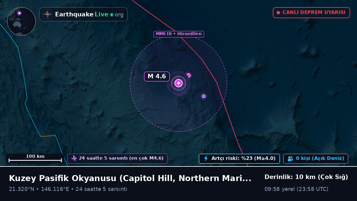 Kuzey Pasifik Okyanusu (Northern Mariana Islands)