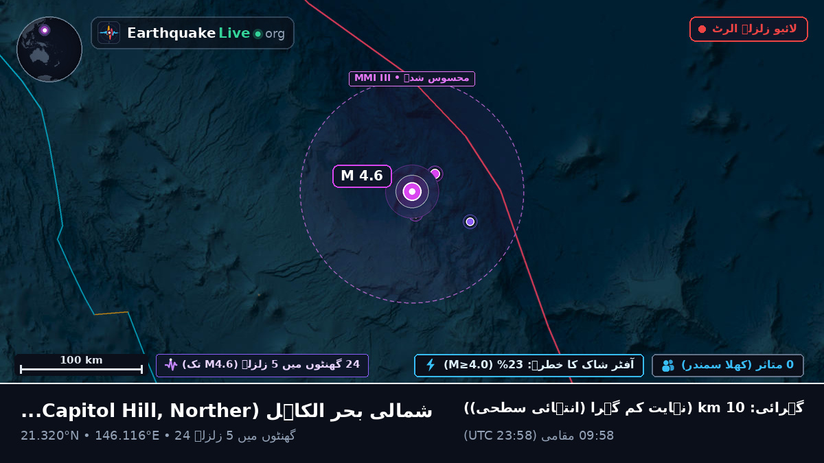 شمالی بحر الکاہل (Northern Mariana Islands)