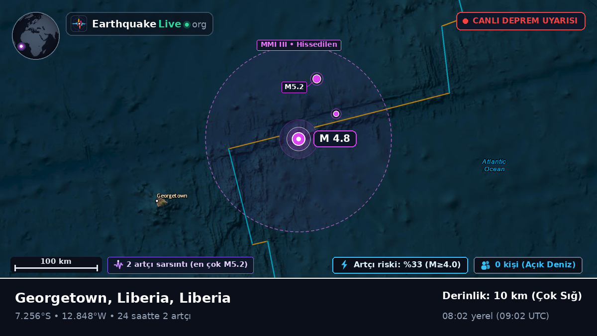 Güney Atlantik Okyanusu (Liberia)