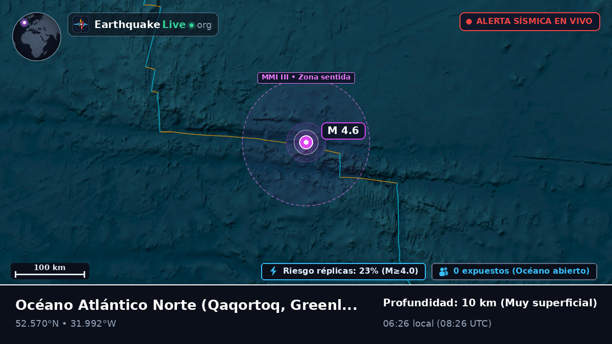 Océano Atlántico Norte (Greenland)
