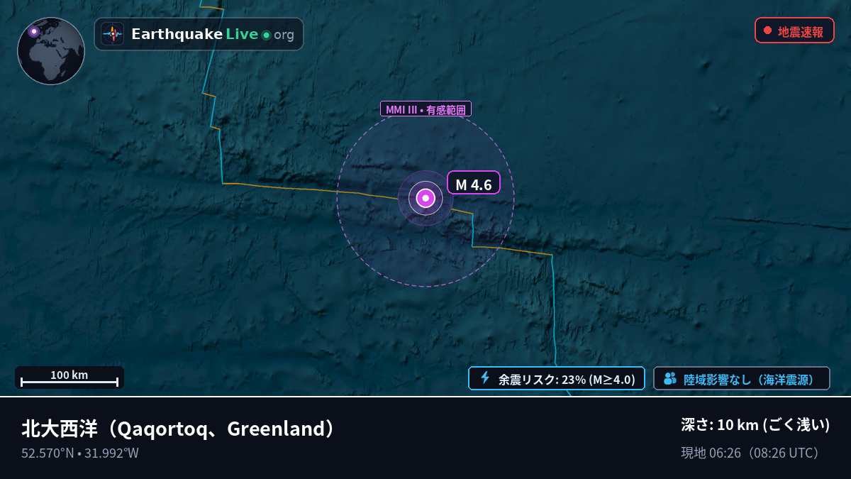 北大西洋 (Greenland)