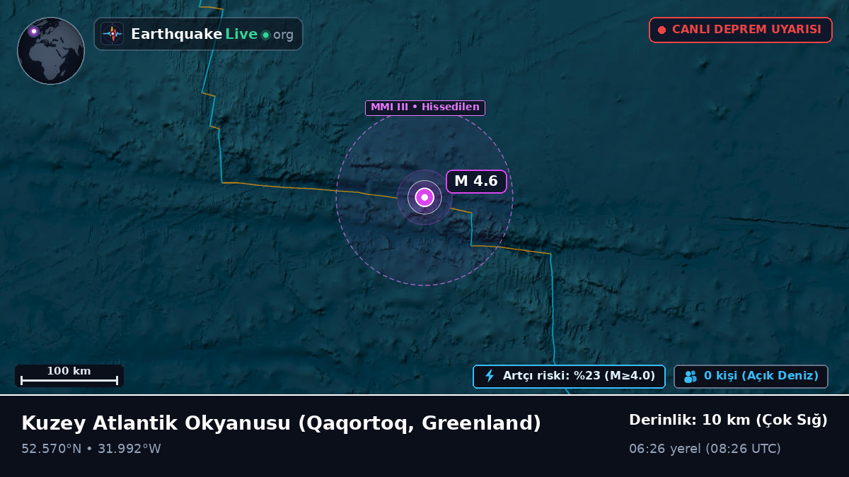 Kuzey Atlantik Okyanusu (Greenland)