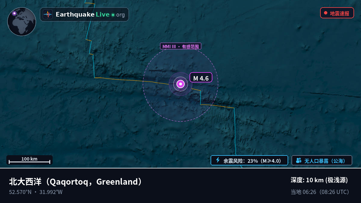 北大西洋 (Greenland)