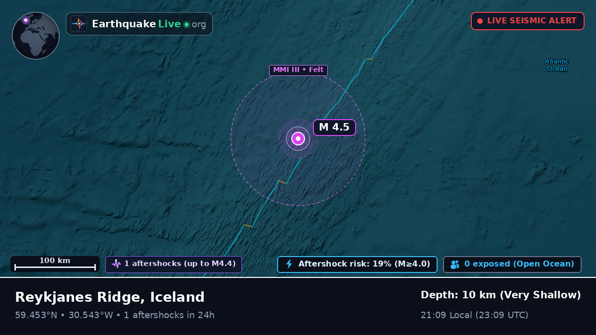 North Atlantic Ocean (Iceland)