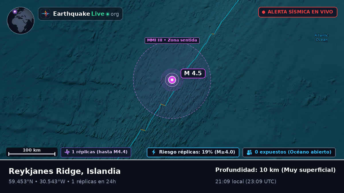 Océano Atlántico Norte (Islandia)