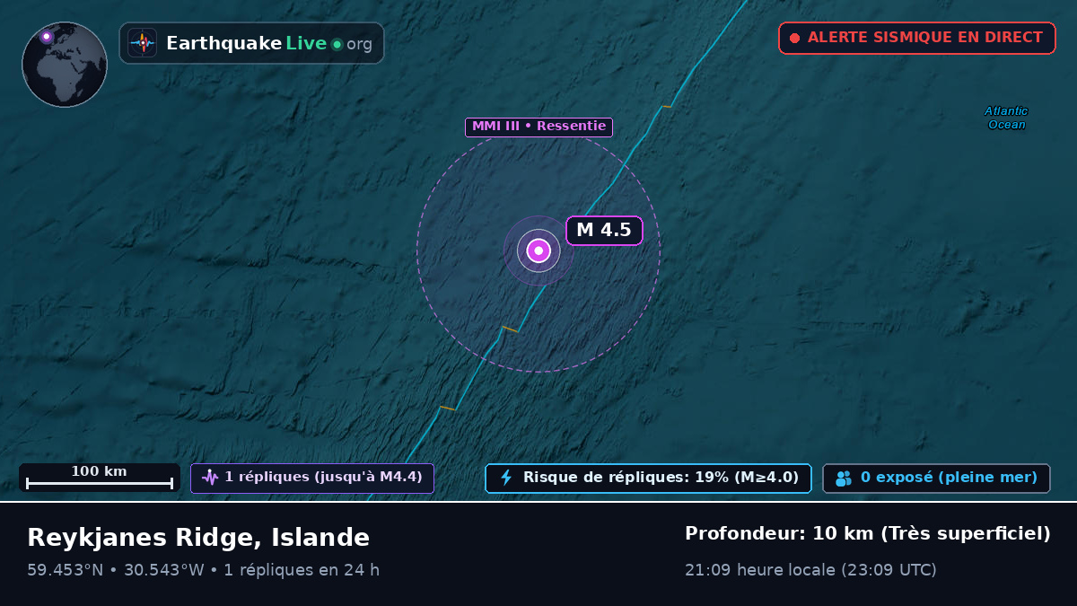 Océan Atlantique Nord (Islande)