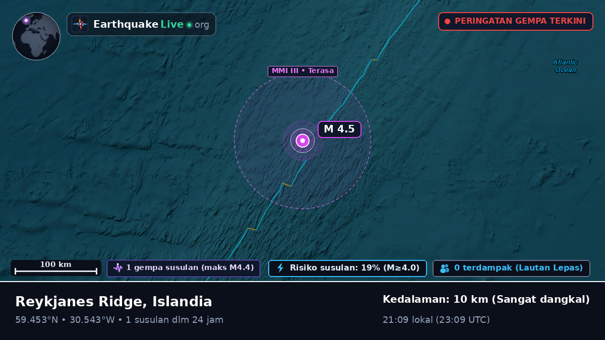 Samudra Atlantik Utara (Islandia)