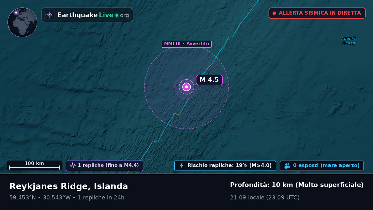 Oceano Atlantico settentrionale (Islanda)