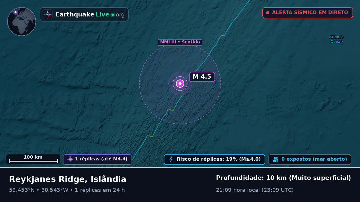Oceano Atlântico Norte (Islândia)