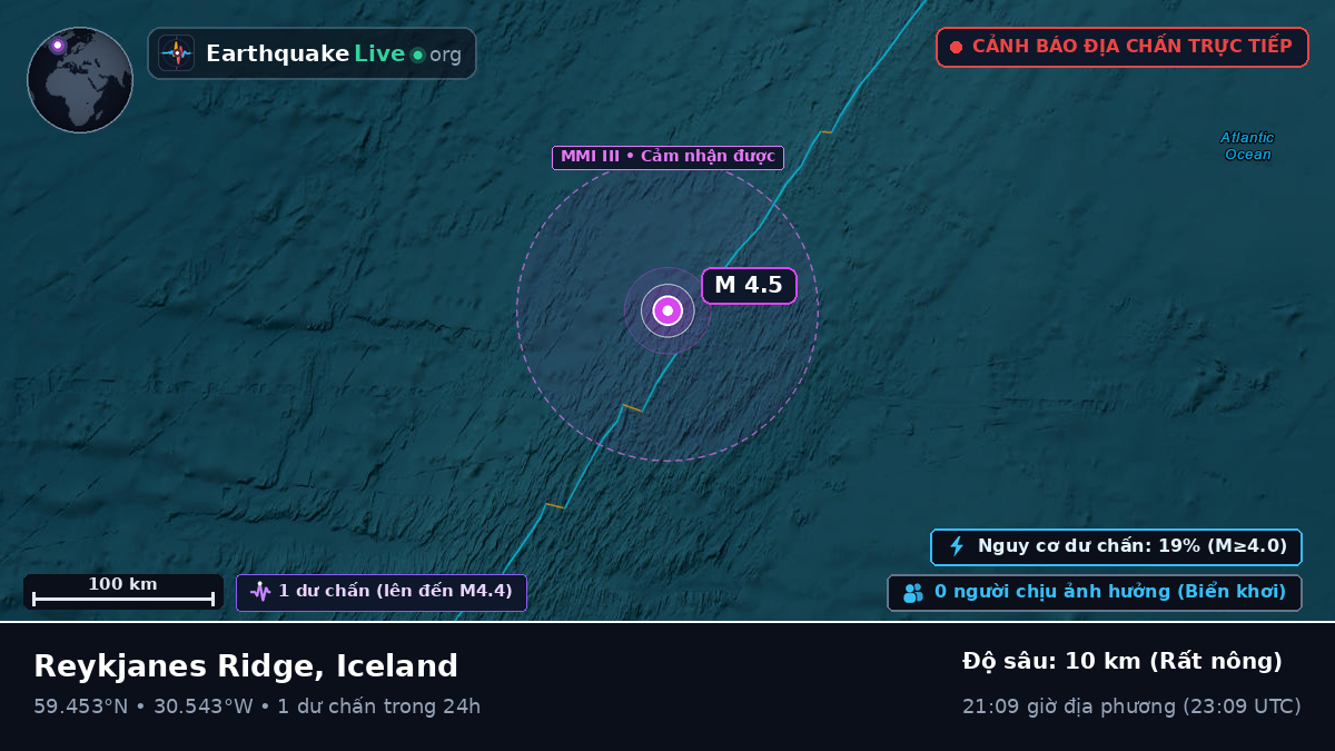 Bắc Đại Tây Dương (Iceland)