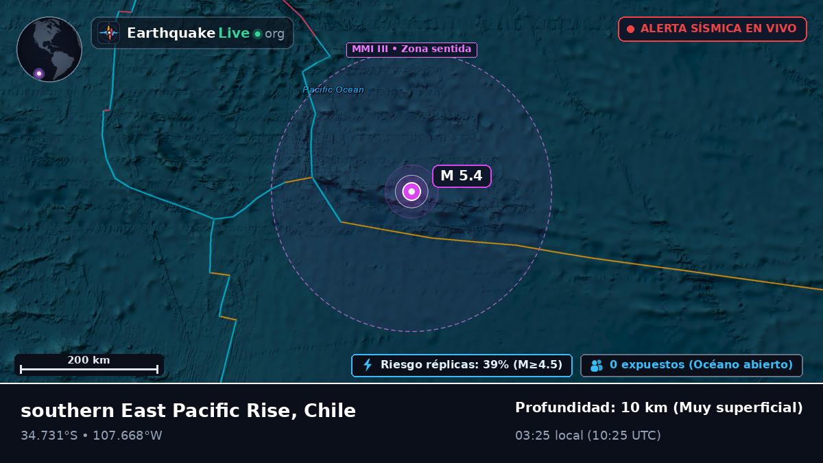 Océano Pacífico Sur (Chile)