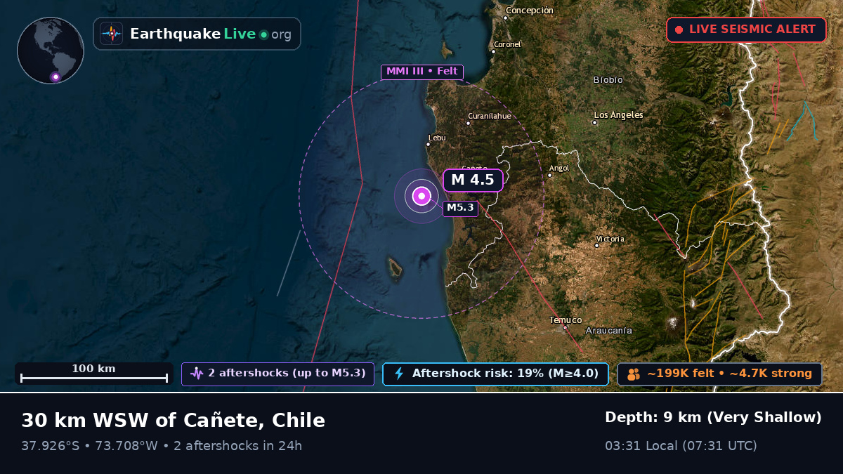 Off the coast of Coronel, Chile