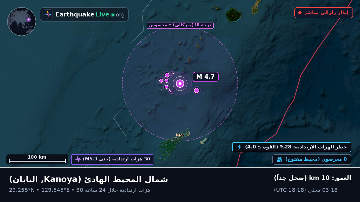 شمال المحيط الهادئ (اليابان)