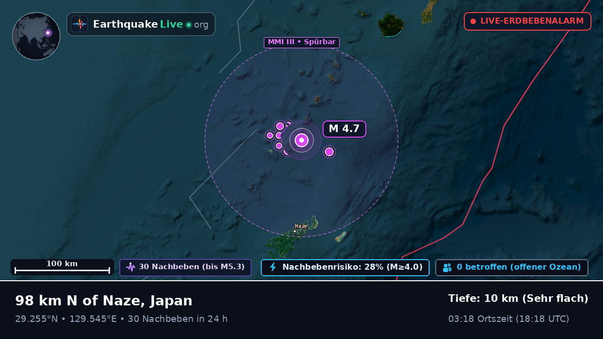 Nordpazifik (Japan)