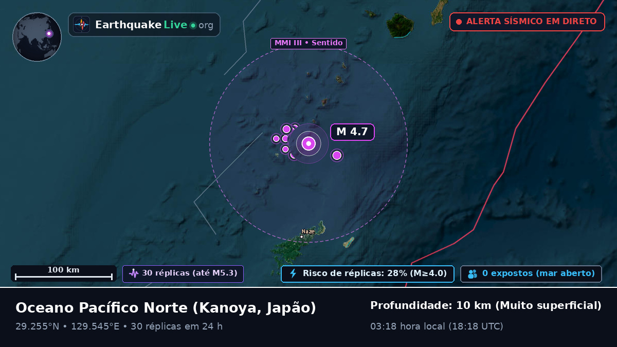 Oceano Pacífico Norte (Japão)