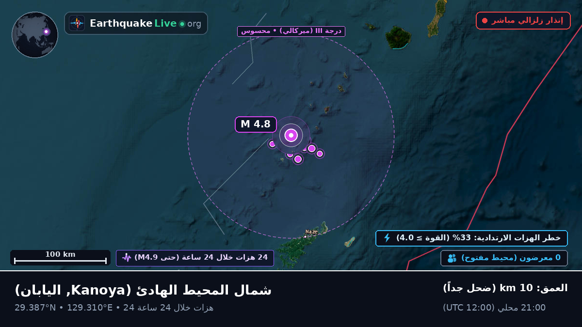شمال المحيط الهادئ (اليابان)