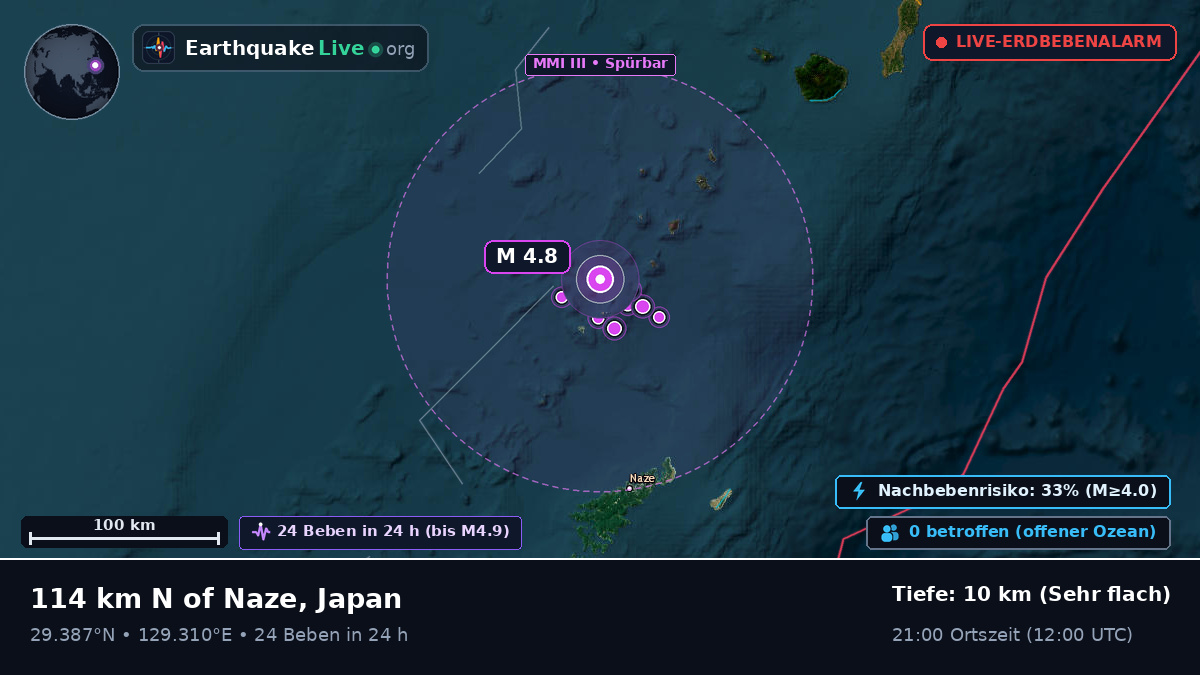 Nordpazifik (Japan)