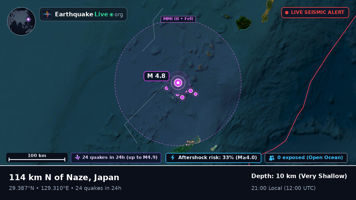 North Pacific Ocean (Japan)