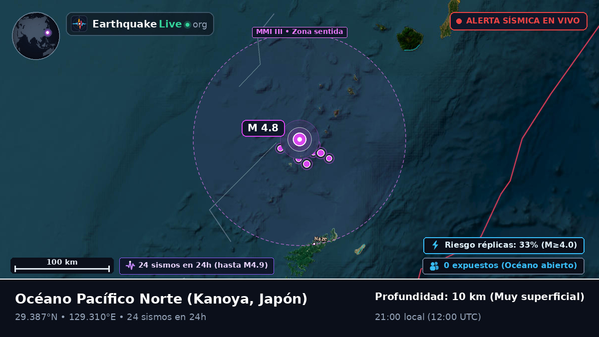 Océano Pacífico Norte (Japón)