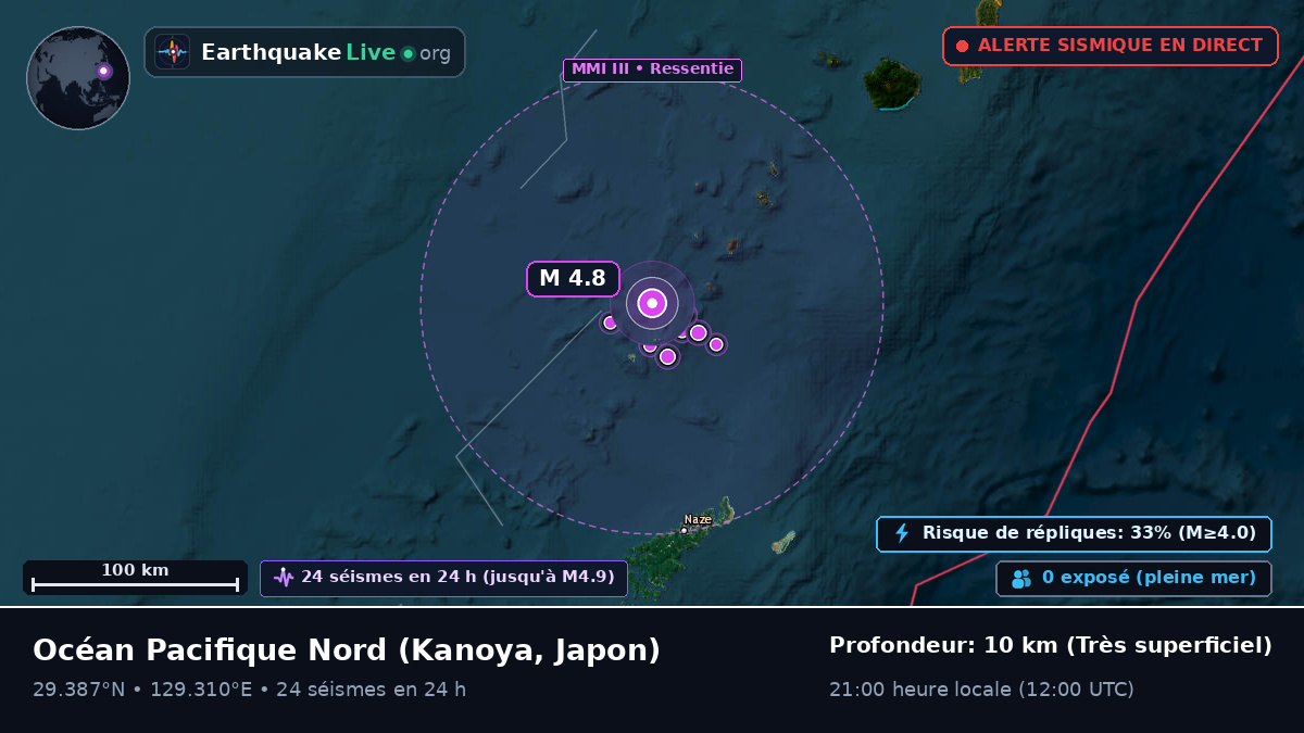 Océan Pacifique Nord (Japon)