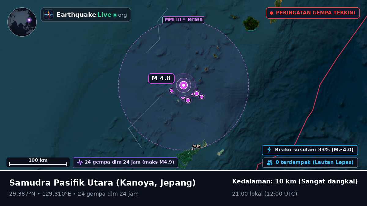 Samudra Pasifik Utara (Jepang)