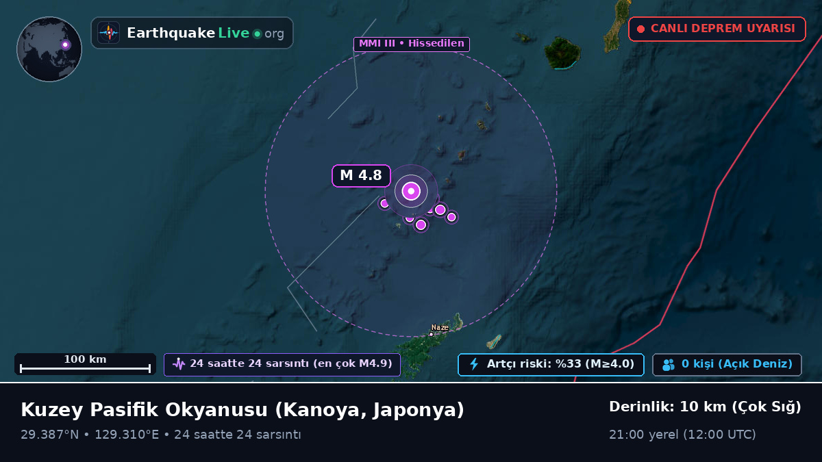 Kuzey Pasifik Okyanusu (Japonya)