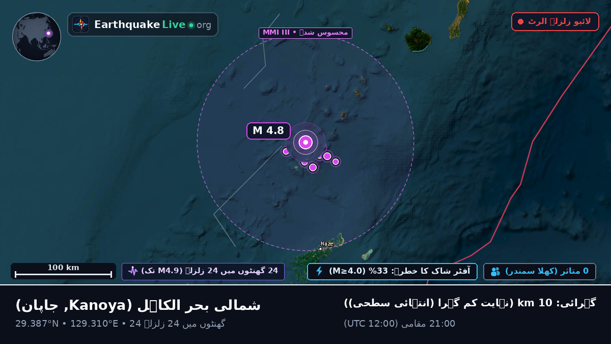شمالی بحر الکاہل (جاپان)
