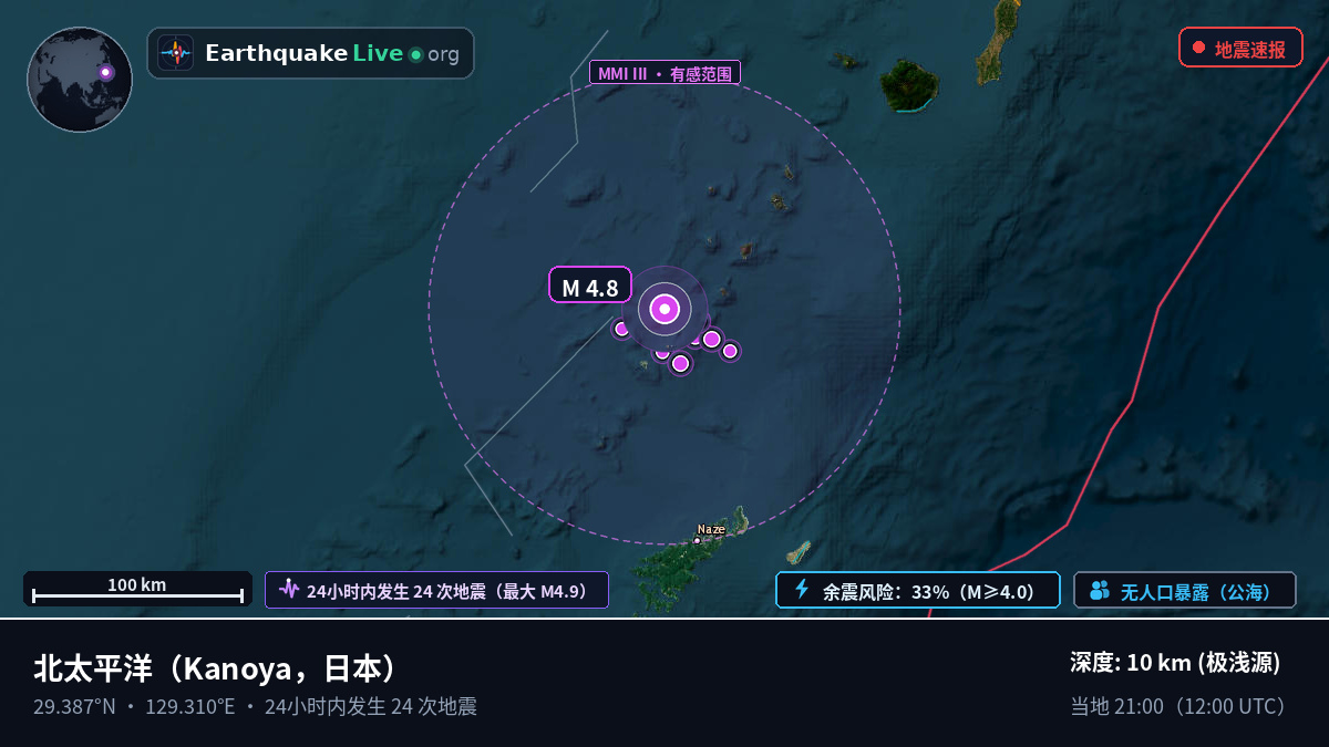 北太平洋 (日本)