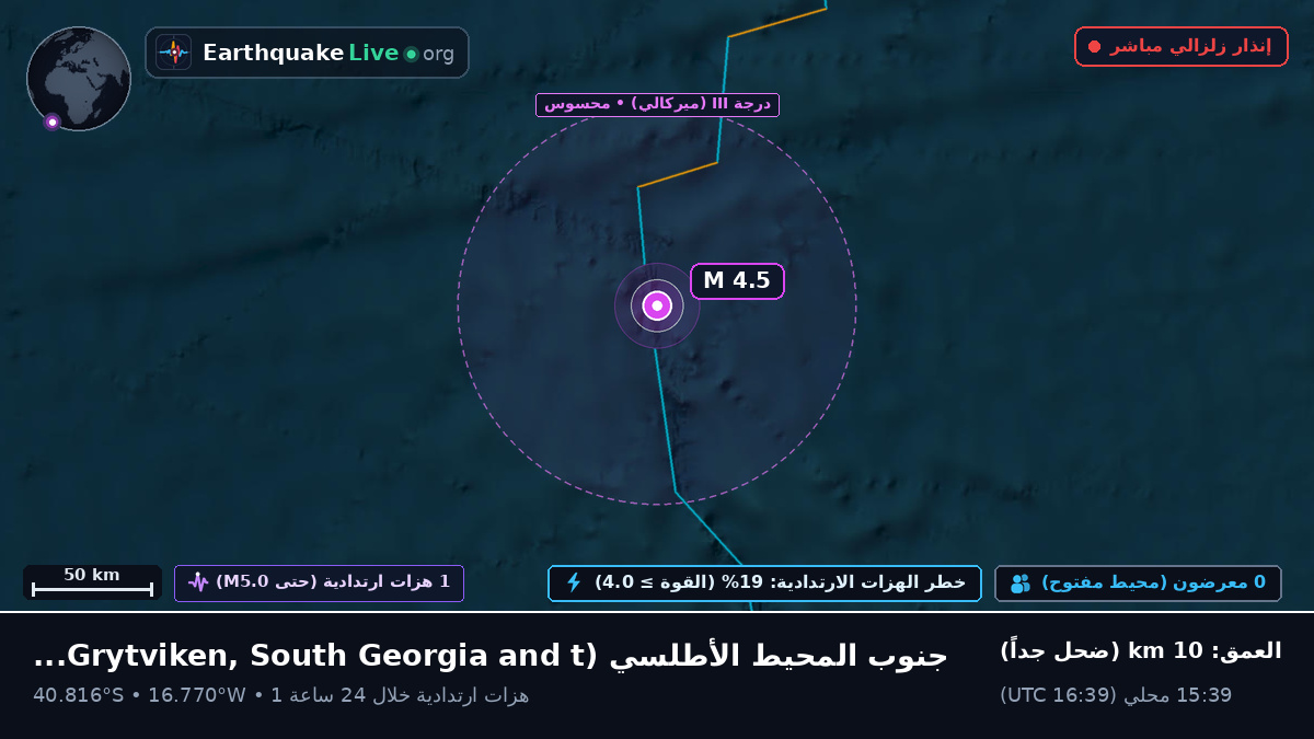 جنوب المحيط الأطلسي (South Georgia and the Islands)