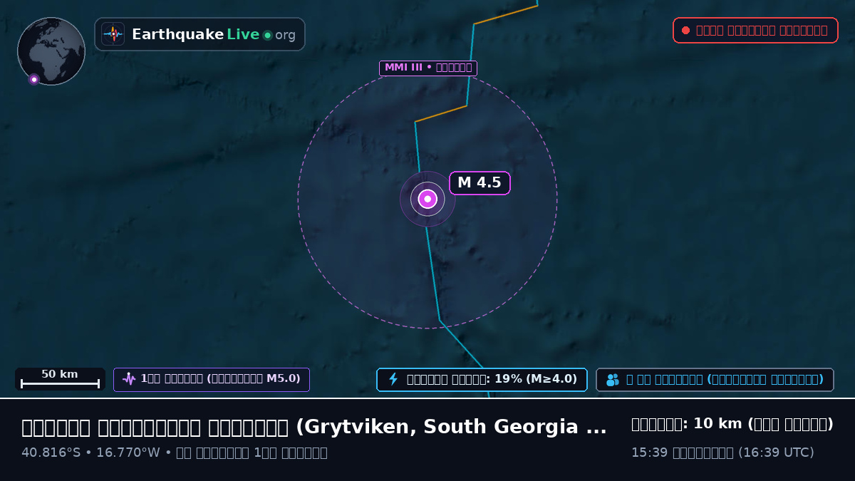 দক্ষিণ আটলান্টিক মহাসাগর (South Georgia and the Islands)