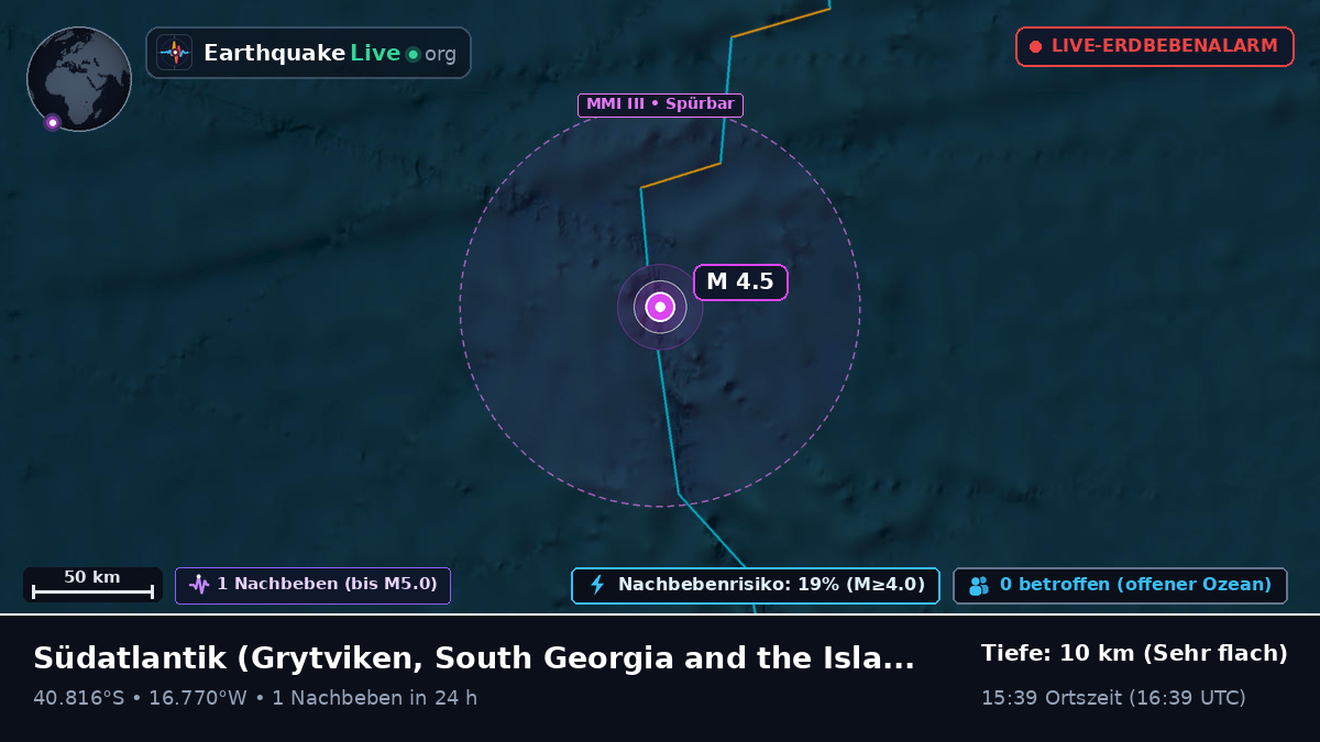 Südatlantik (South Georgia and the Islands)