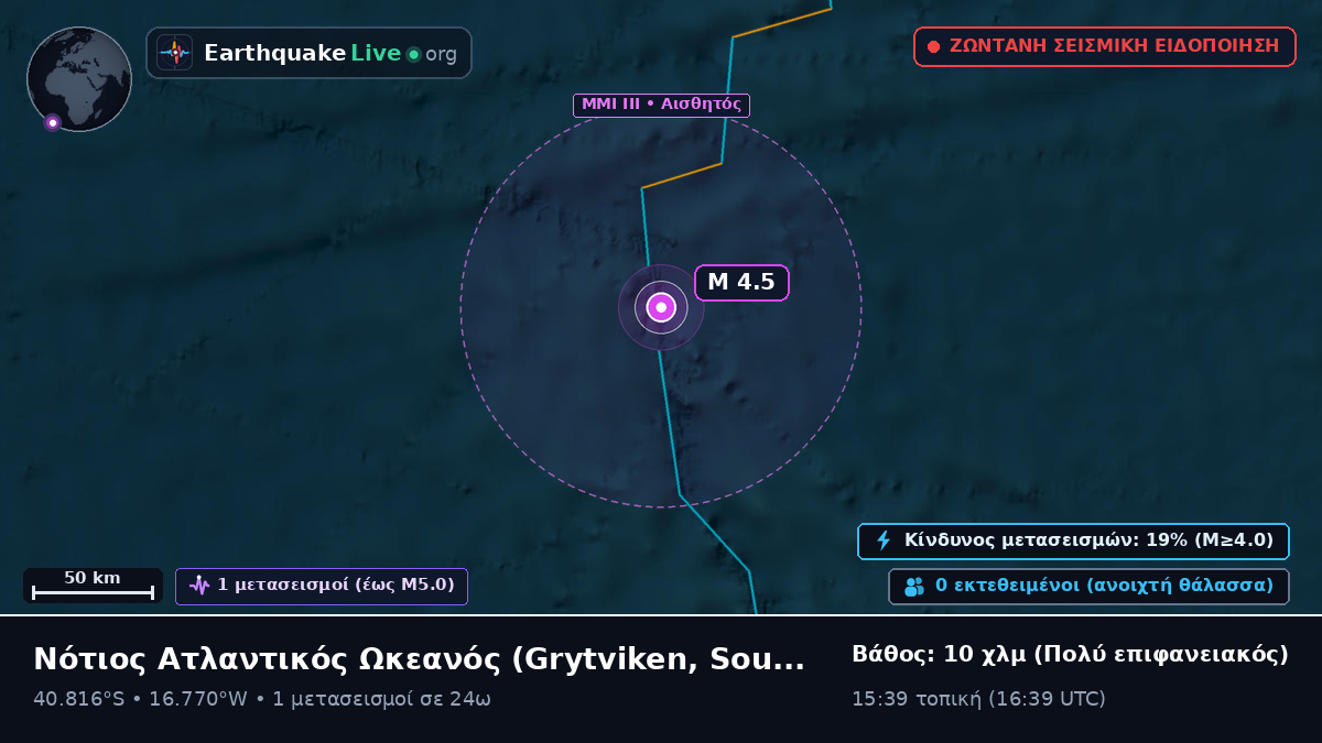 Νότιος Ατλαντικός Ωκεανός (South Georgia and the Islands)