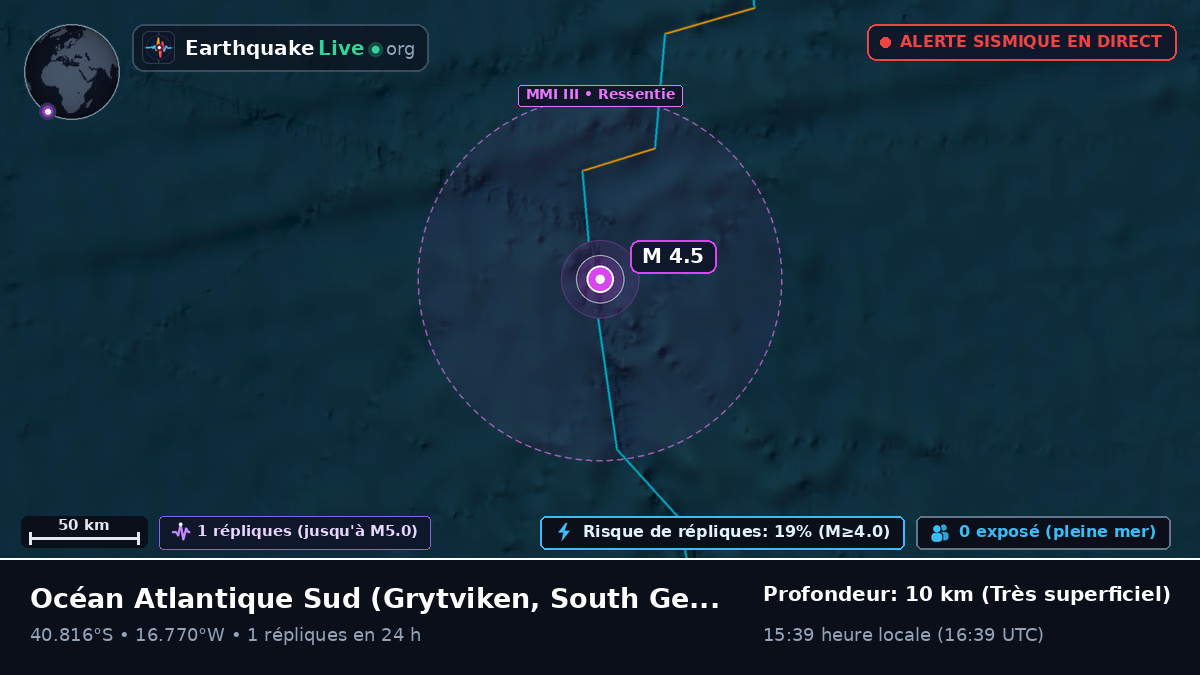 Océan Atlantique Sud (South Georgia and the Islands)