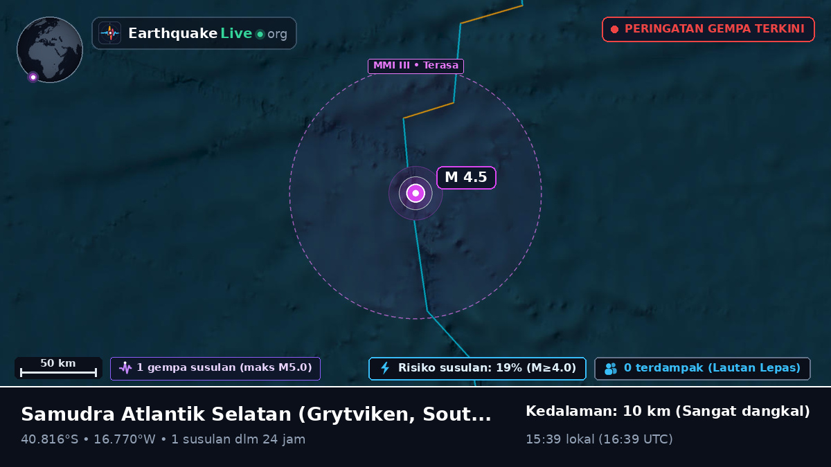 Samudra Atlantik Selatan (South Georgia and the Islands)
