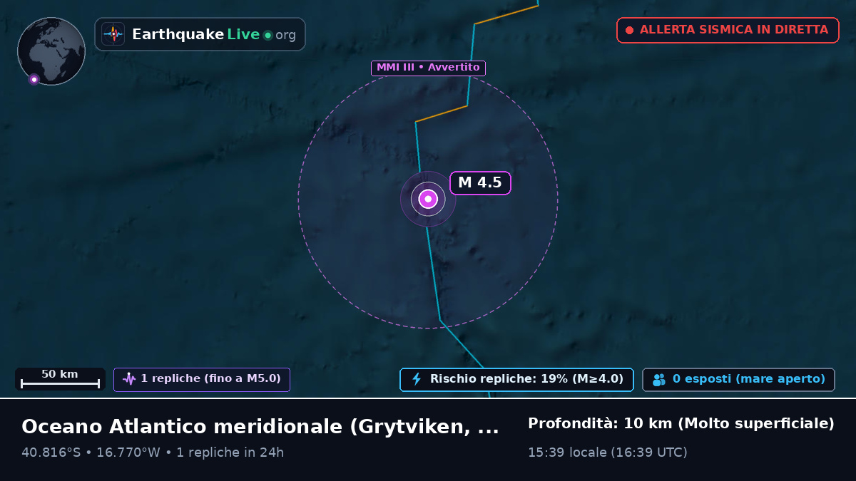 Oceano Atlantico meridionale (South Georgia and the Islands)
