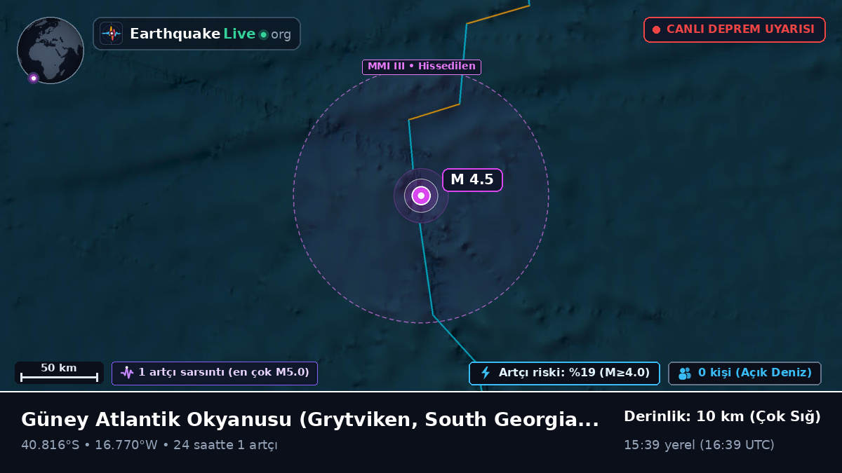 Güney Atlantik Okyanusu (South Georgia and the Islands)