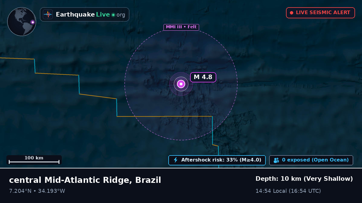 North Atlantic Ocean (Brazil)