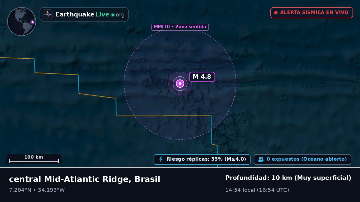 Océano Atlántico Norte (Brasil)