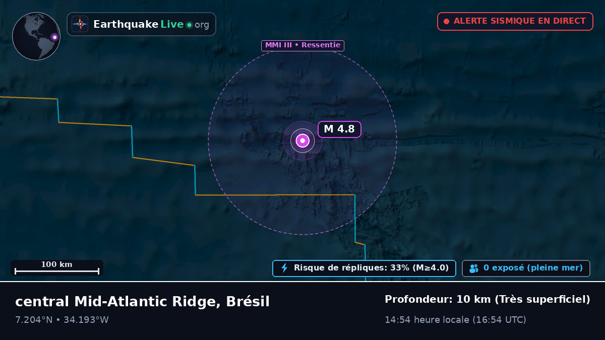 Océan Atlantique Nord (Brésil)