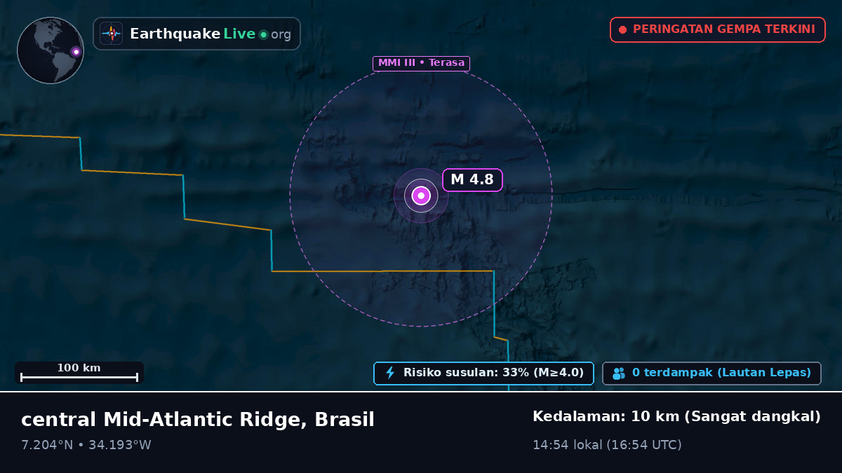 Samudra Atlantik Utara (Brasil)