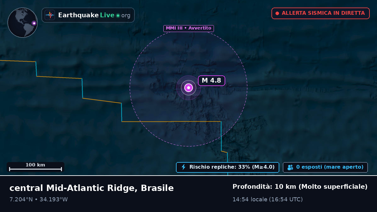 Oceano Atlantico settentrionale (Brasile)