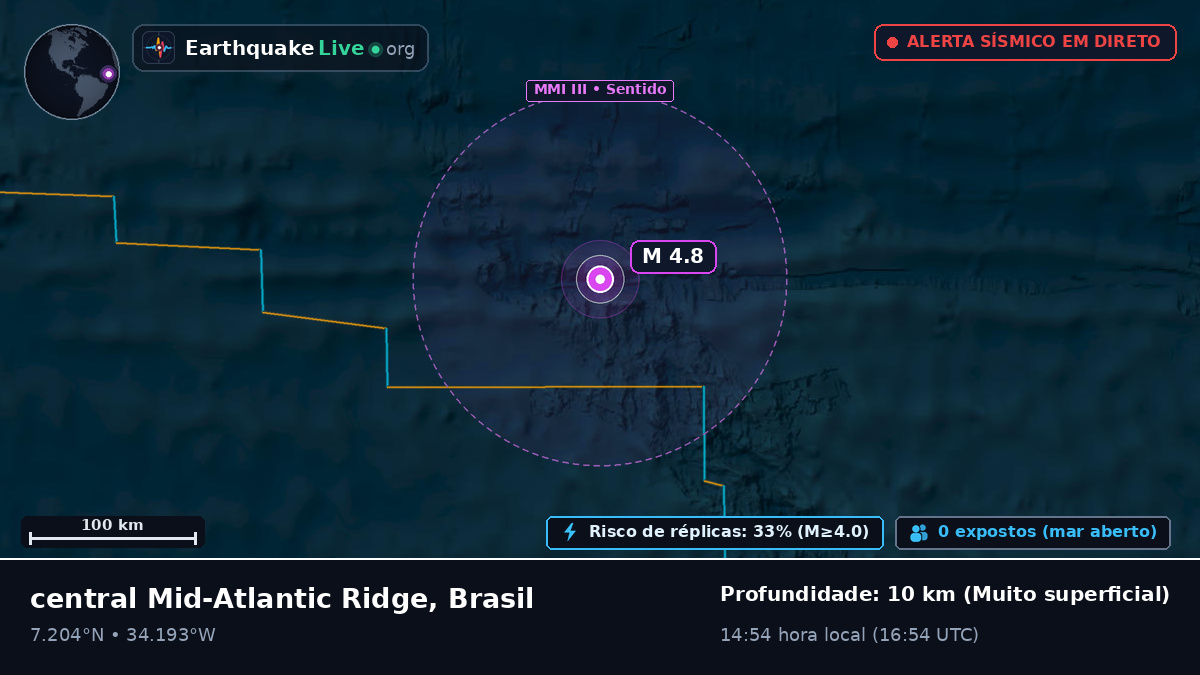 Oceano Atlântico Norte (Brasil)