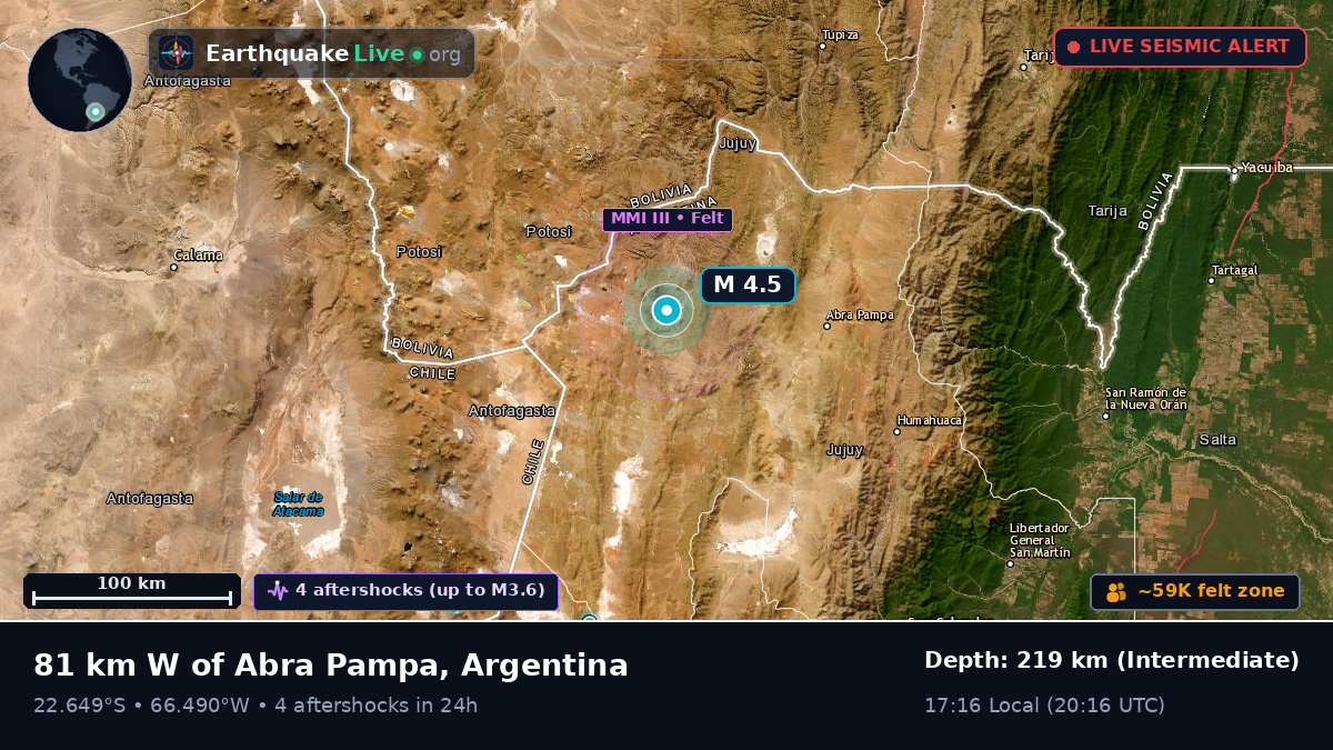 Jujuy, Argentina