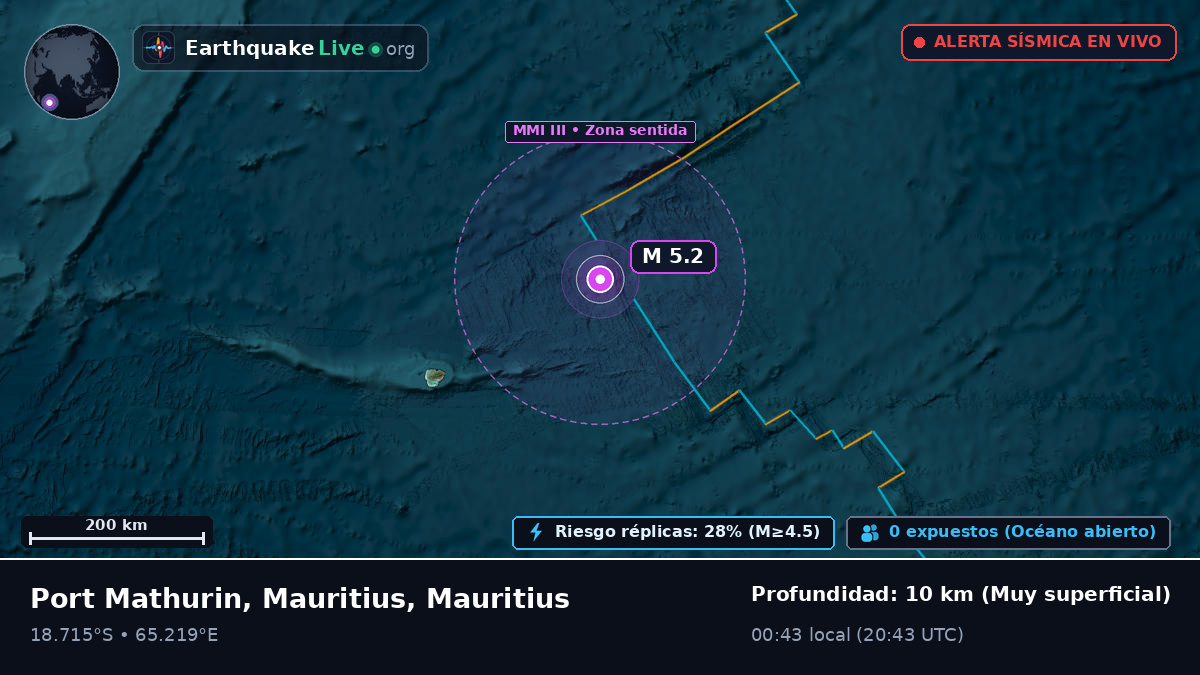 Océano Índico (Mauritius)