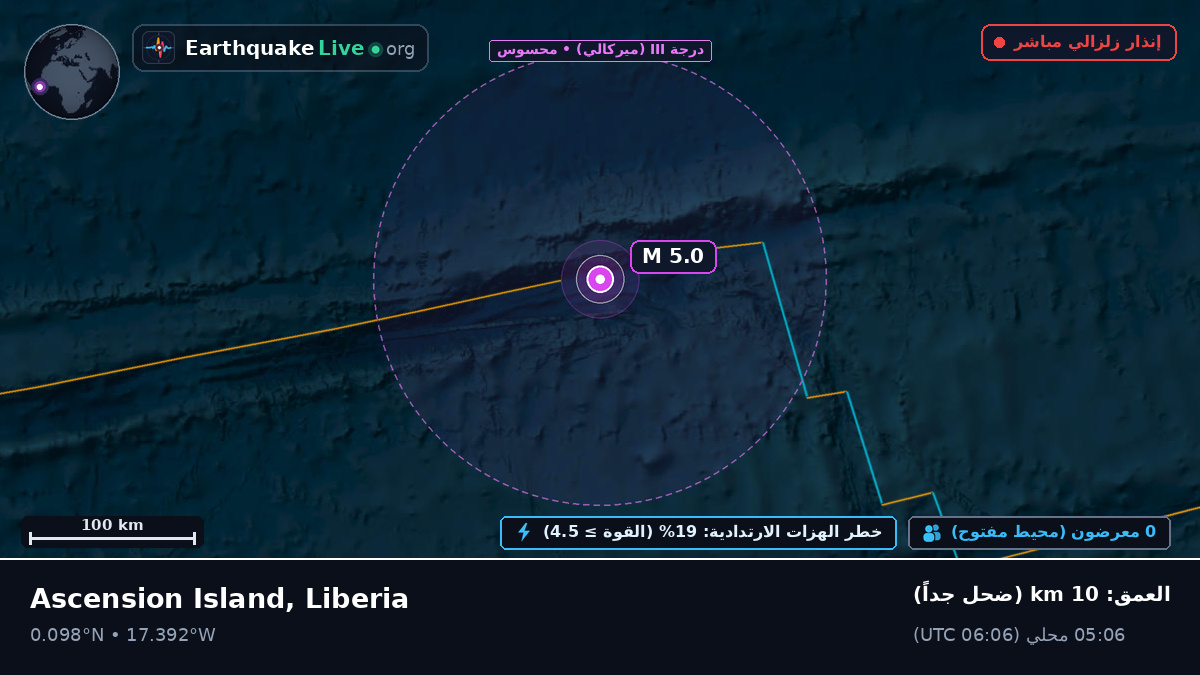 شمال المحيط الأطلسي (Liberia)