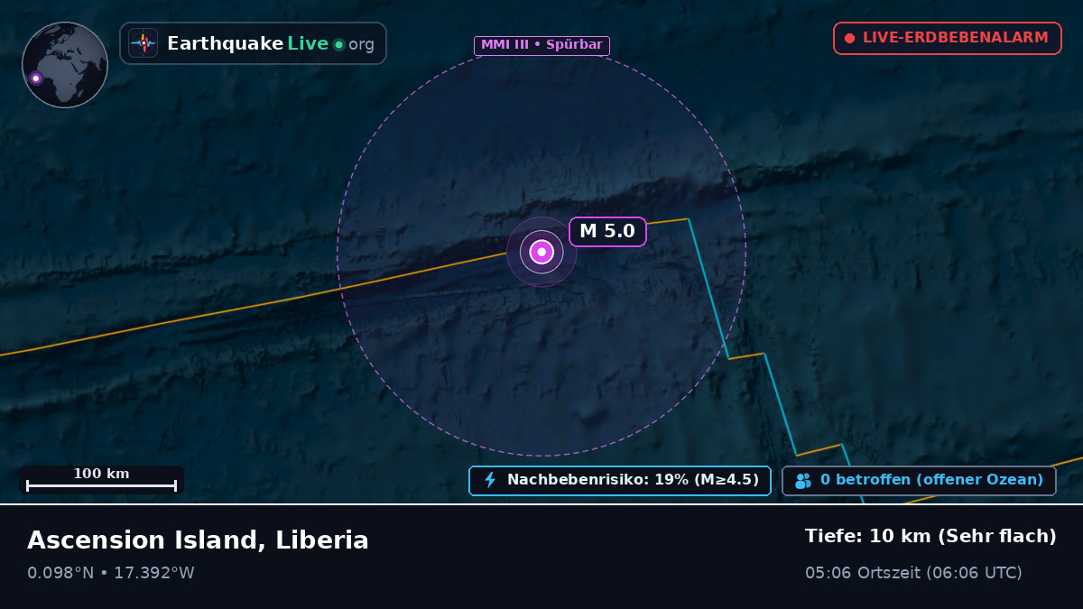 Nordatlantik (Liberia)