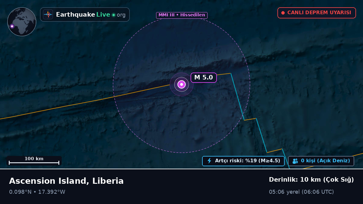 Kuzey Atlantik Okyanusu (Liberia)